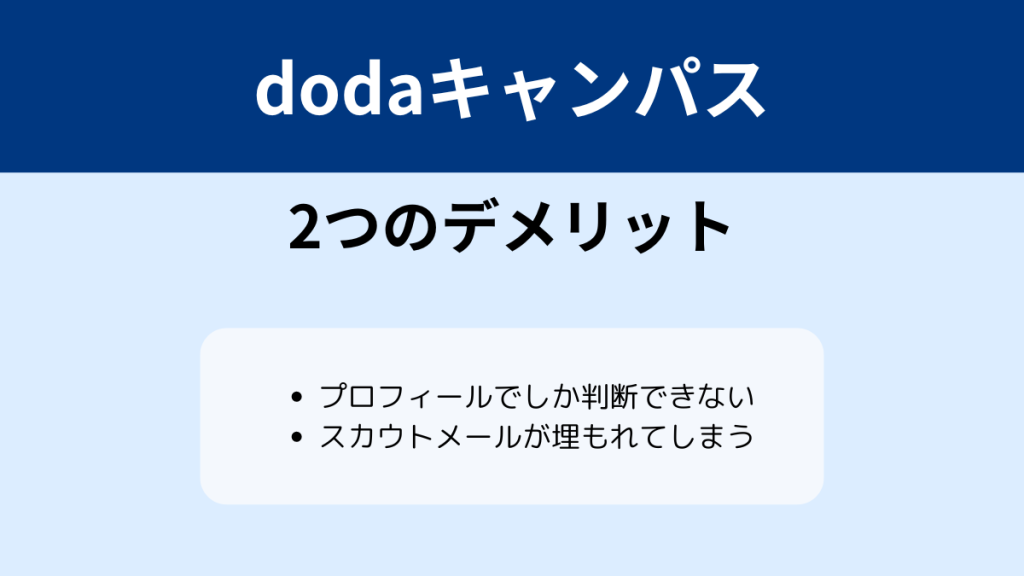 dodoaキャンパス デメリット