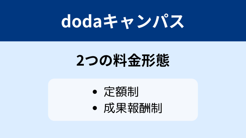 dodoaキャンパス 料金