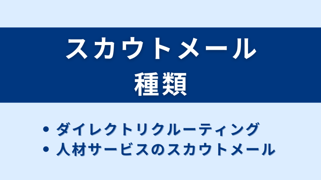 スカウトメールの2種類